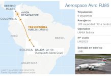 Accidente de avión del equipo de futbol Chapecoense deja 71 muertos y seis supervivientes