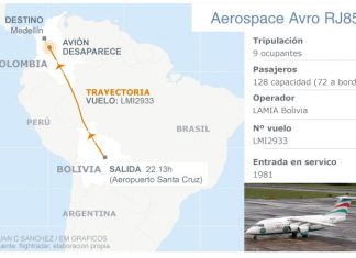 Accidente de avión del equipo de futbol Chapecoense deja 71 muertos y seis supervivientes