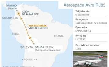 Accidente de avión del equipo de futbol Chapecoense deja 71 muertos y seis supervivientes