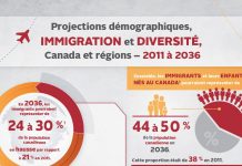 En 20 años, la mitad de Canadá serán inmigrantes o hijos de inmigrantes