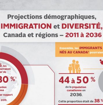 En 20 años, la mitad de Canadá serán inmigrantes o hijos de inmigrantes