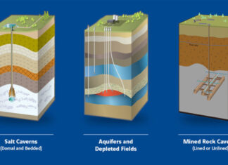 Canadá: Proponen almacenamiento subterraneo de hidrógeno