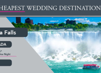 Canadá: Las Cataratas del Niágara son el destino de bodas más barato del mundo.
