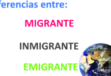 Diferencias entre los términos emigrante, inmigrante y migrante