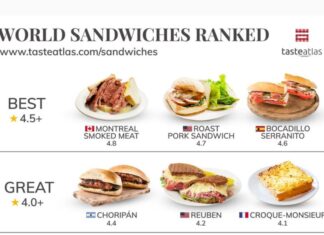 El sandwich canadiense “Montreal Smoked Meat” es el mejor del mundo
