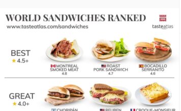El sandwich canadiense “Montreal Smoked Meat” es el mejor del mundo