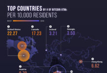 Canadá entre los principales países con mayor adopción de cajeros automáticos de Bitcoin