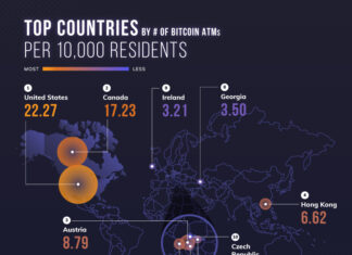 Canadá entre los principales países con mayor adopción de cajeros automáticos de Bitcoin